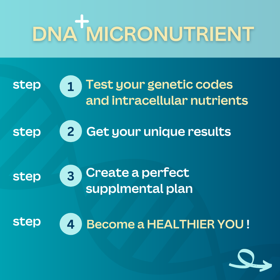 Micronutrient and Dna